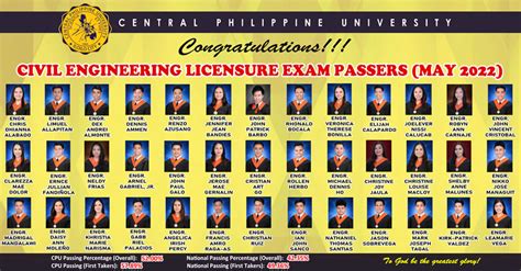 passers civil engineering 2023 philippines.